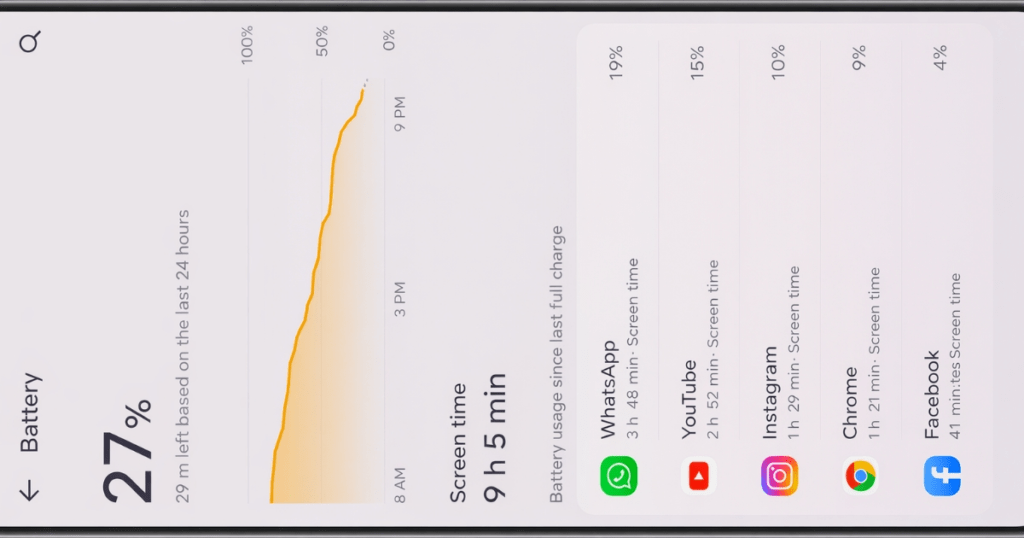 Vivo V70 FE Review: 2 दिन battery चली या नहीं? (2 हफ्ते बाद सच्चाई)