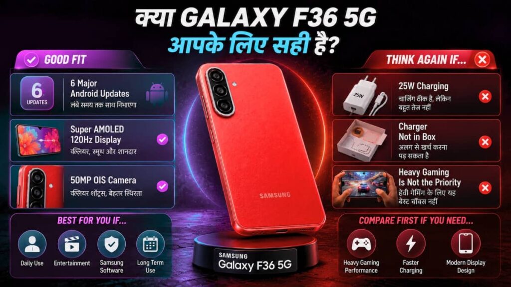 Samsung Galaxy F36 5G Review in Hindi